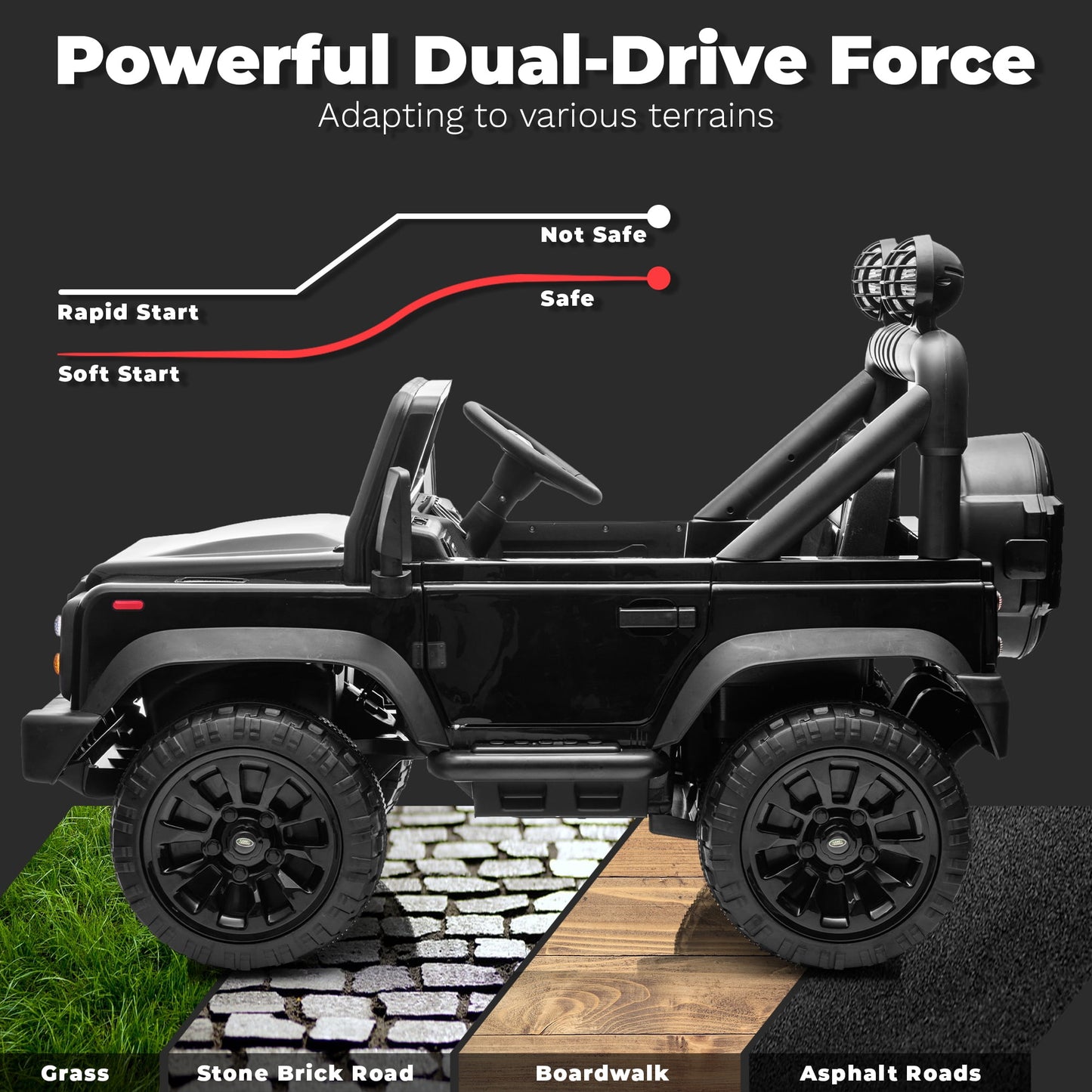 Track Seven Licensed Land Rover Defender Volta 5008 24V Ride-On Car, Electric Car with Remote Control, 2WD Drive, Bluetooth, LED Lights, Key Start, Rear Storage, 24V Ride on Toys for Ages 3+, Black