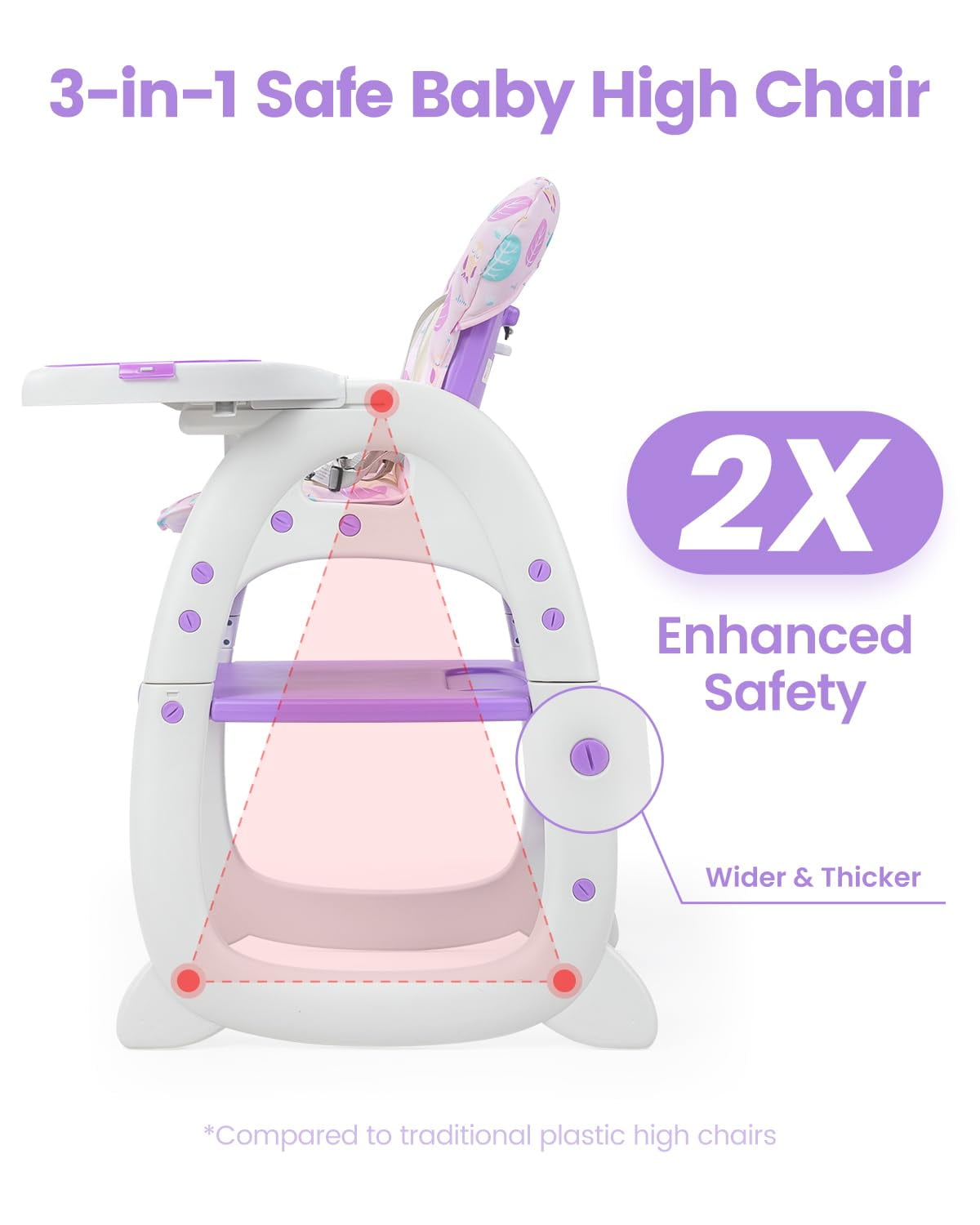 Track Seven 3-in-1 Convertible Baby High Chair for Toddlers, Adjustable Feeding Chair, Detachable Trays , Baby Feeding Chair with Detachable Trays,5-Point Safety Buckle,Pink