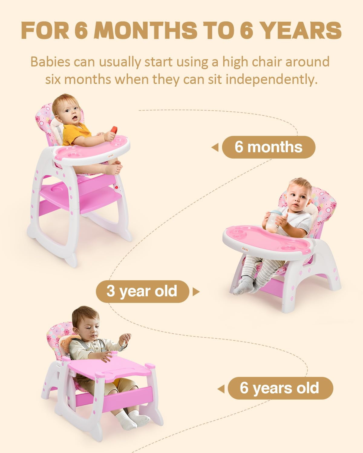 Track Seven 3-in-1 Convertible Baby High Chair for Toddlers, Adjustable Feeding Chair, Detachable Trays , Baby Feeding Chair with Detachable Trays,5-Point Safety Buckle,Pink