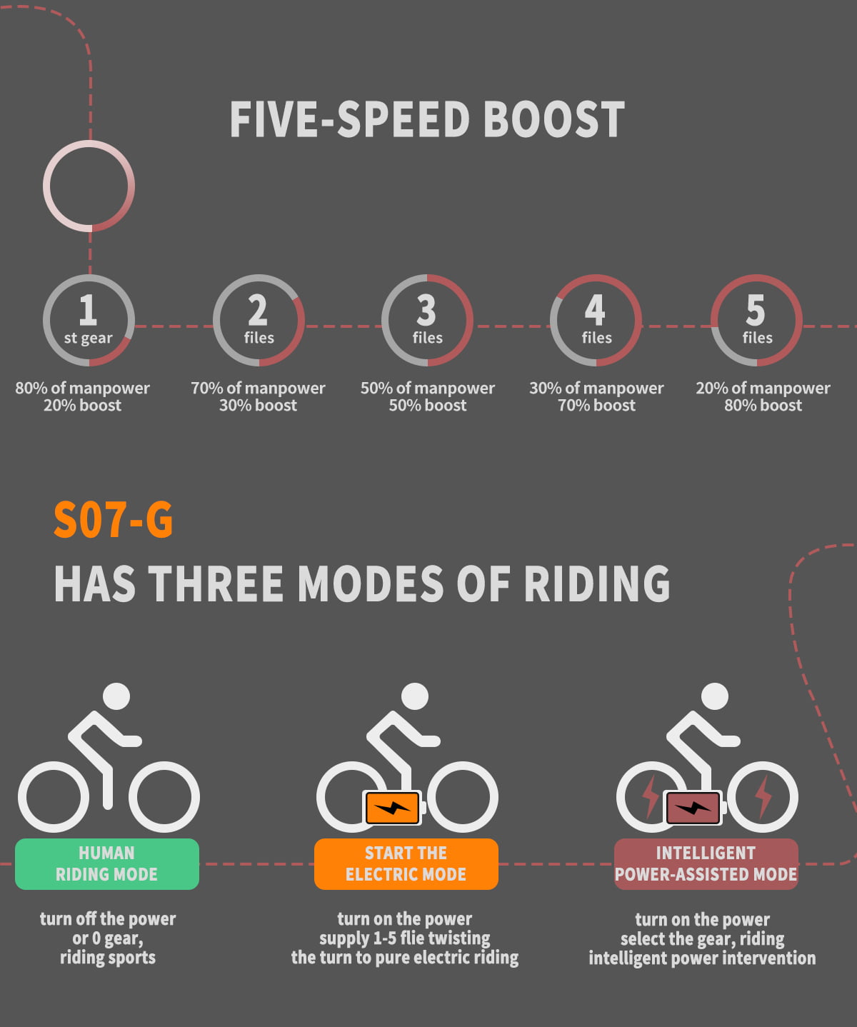 LISUEYNE Electric Bike, 750W E-Bike, Removable 48V 13Ah Li-Ion, 21 Speed Gears, LCD Display, Detachable Rear Rack Fender, White