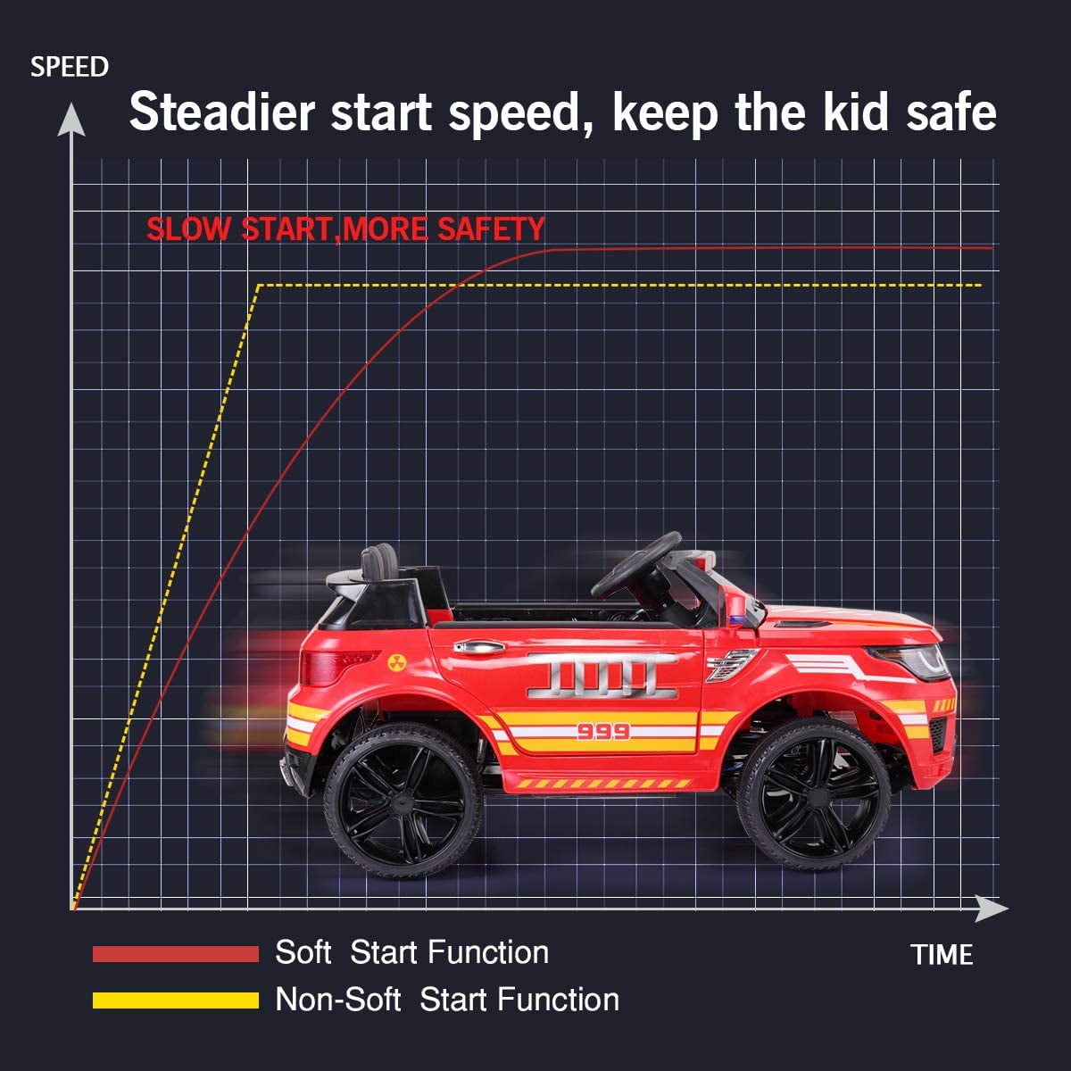 LISUEYNE Kids Ride on Police Car, 12V Electric Car for Boys Girls Age 3+, Flashing Siren, Microphone, Remote Control, Red