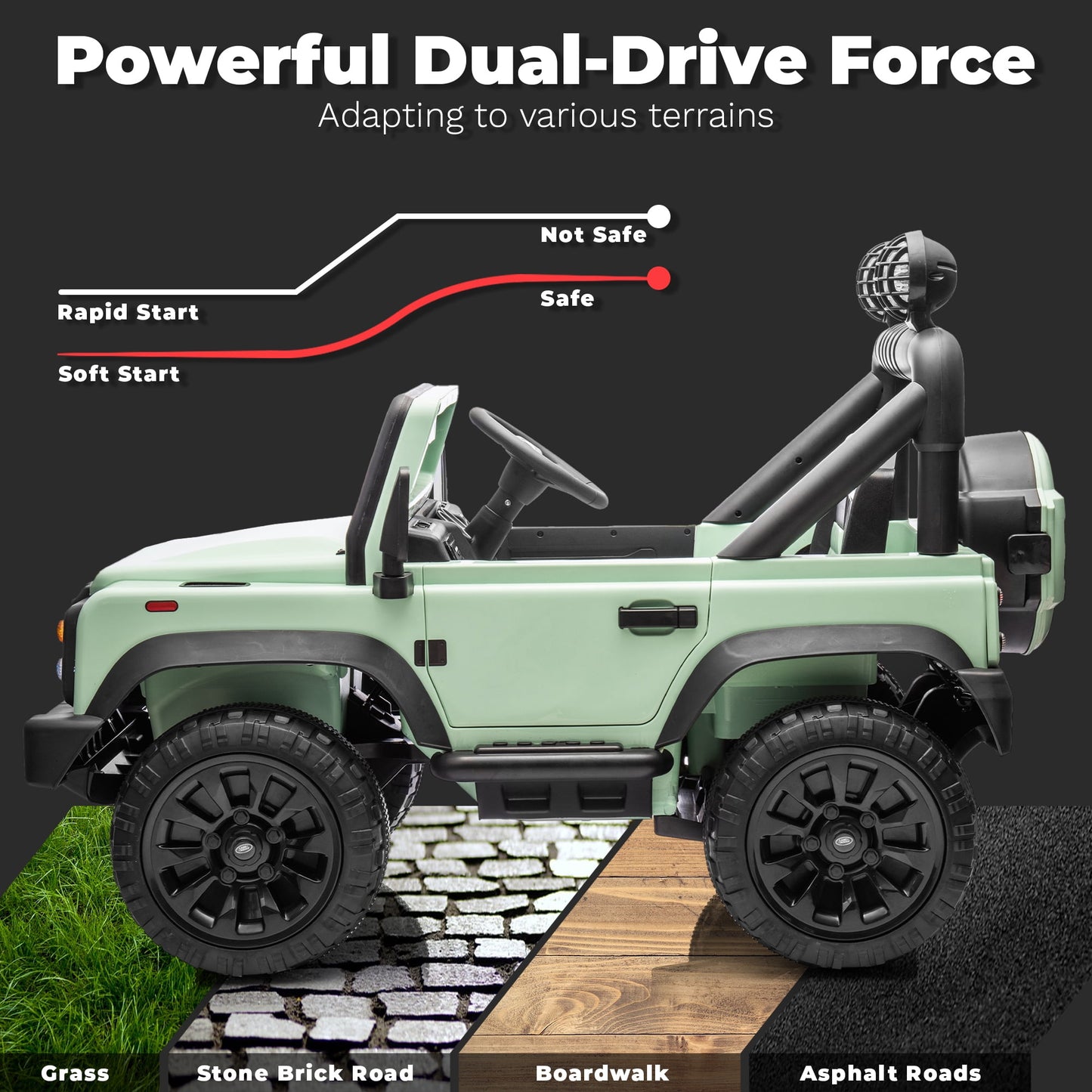 Track Seven Licensed Land Rover Defender Volta 5008 24V Ride-On Car, Electric Car with Remote Control, 2WD Drive, Bluetooth, LED Lights, Key Start, Rear Storage, 24V Ride on Toys for Ages 3+, Green