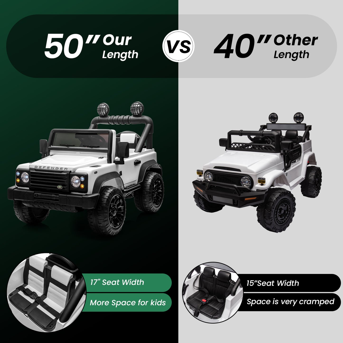 Track Seven Licensed Land Rover Defender Volta 5008 24V Ride-On Car, Electric Car with Remote Control, 2WD Drive, Bluetooth, LED Lights, Key Start, Rear Storage, 24V Ride on Toys for kids Ages 3+, White