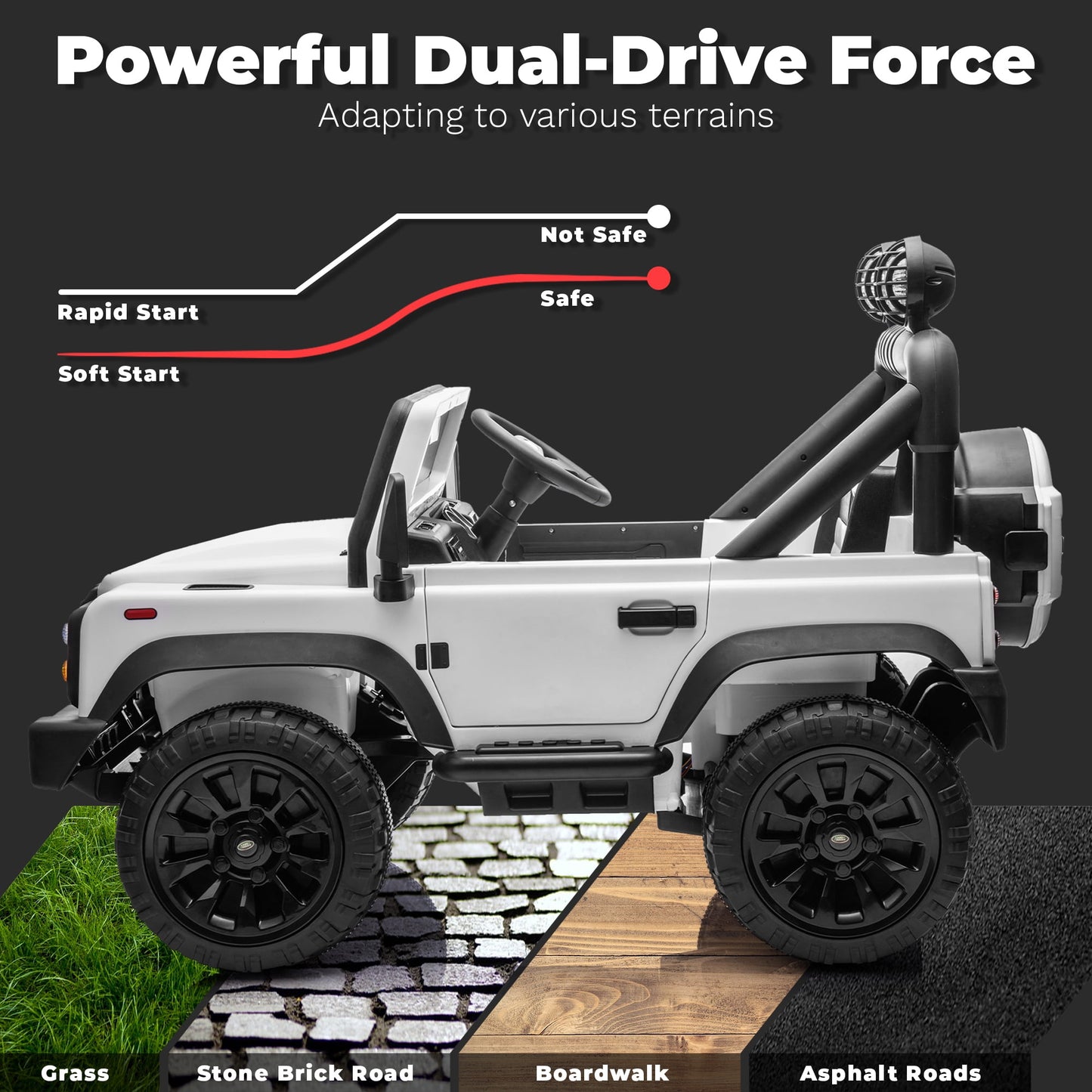 Track Seven Licensed Land Rover Defender Volta 5008 24V Ride-On Car, Electric Car with Remote Control, 2WD Drive, Bluetooth, LED Lights, Key Start, Rear Storage, 24V Ride on Toys for Ages 3+, White