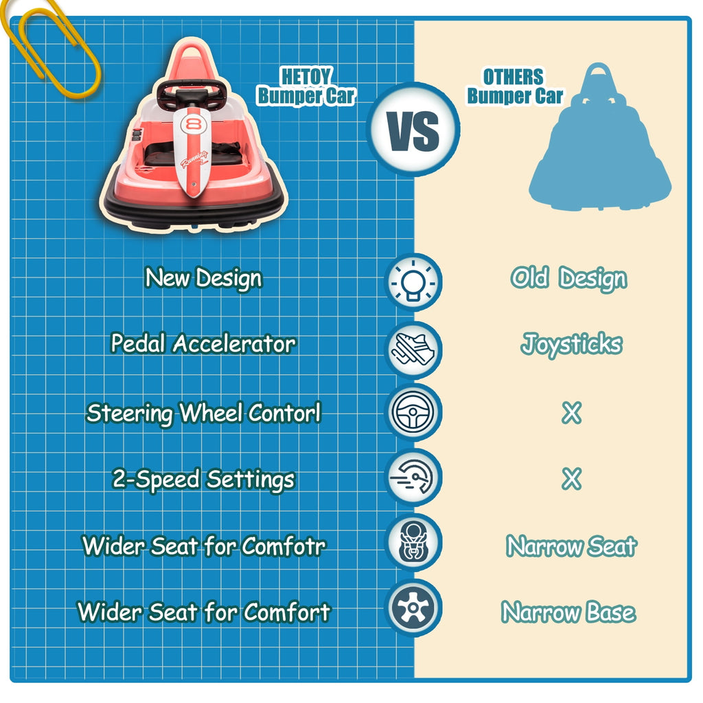 Track 7 6V Kids Ride On Bumper Car, Electric Toddles Ride On Car with Remote Control, 2 Driving Modes for Kids with Three Speed Adjustable, LED Lights, Horn, Bluetooth, Pink