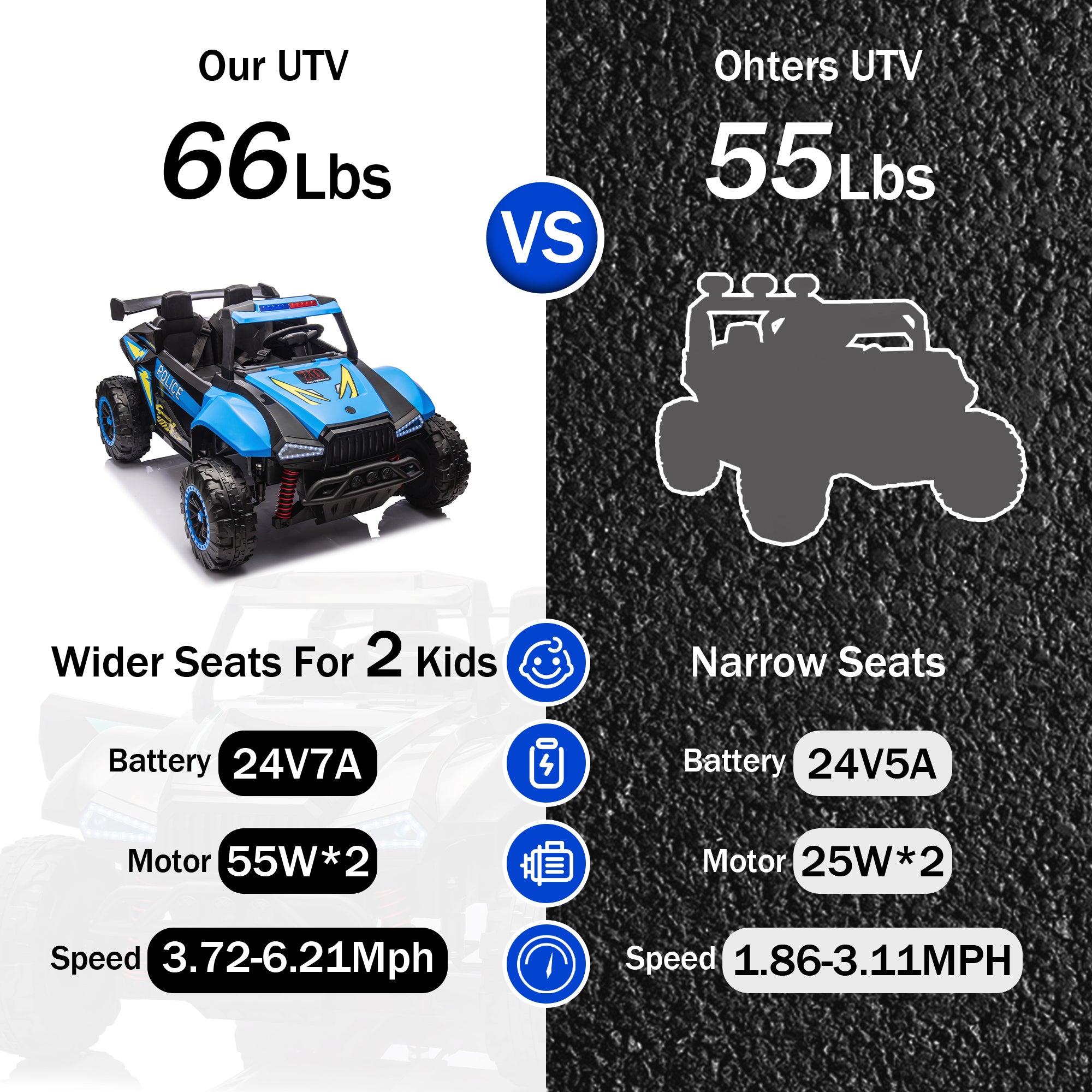 SUSIELADY 24V Kids Ride On Car, 2-Seater Ride On Car, 4-Wheel Suspension, with Megaphone, Walkie Talkie, Power Display, Bluetooth, Music, LED Lights, for Boys Girls Aged 3+
