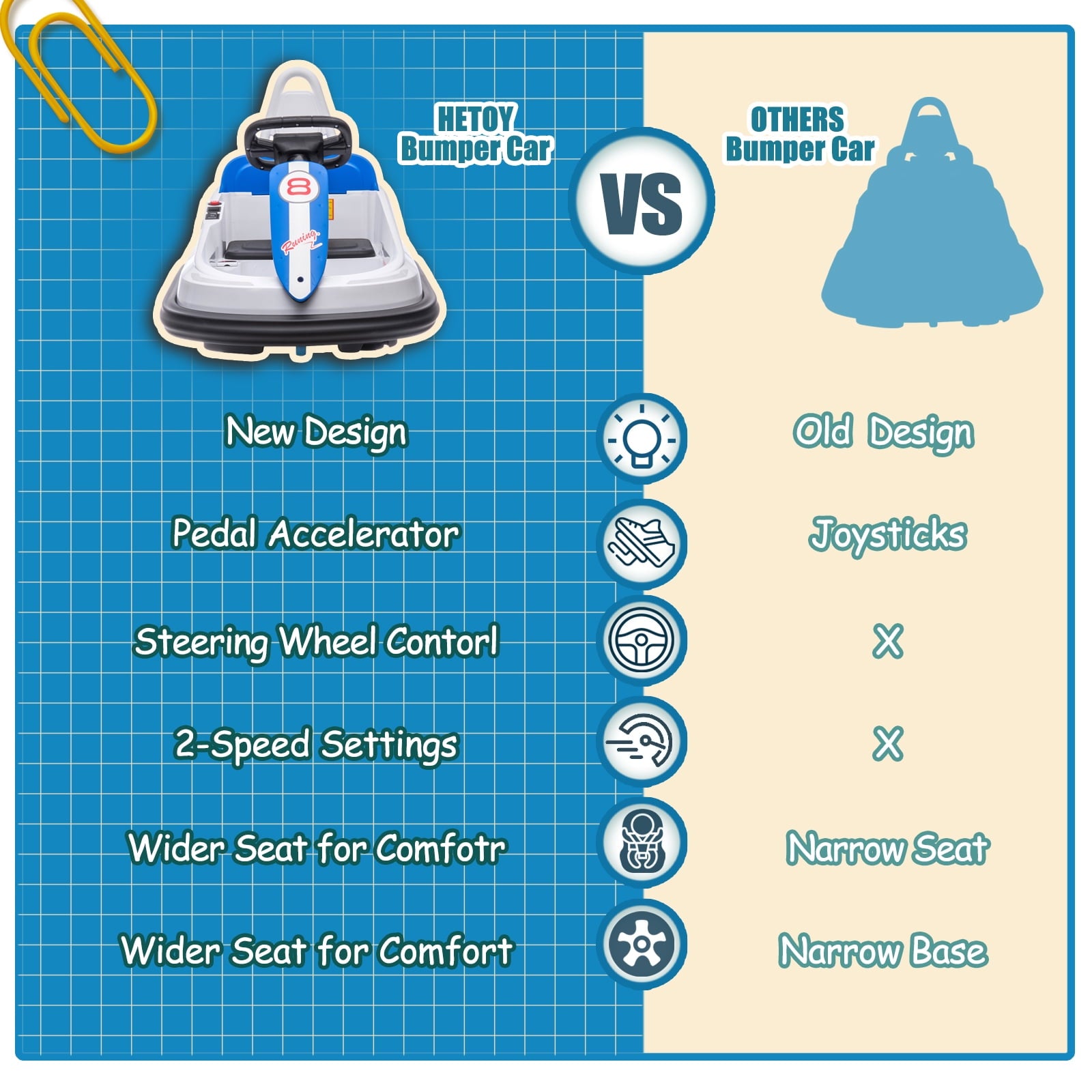 Track 7 6V Kids Ride On Bumper Car, Electric Toddles Ride On Car with Remote Control, 2 Driving Modes for Kids with Three Speed Adjustable, LED Lights, Horn, Bluetooth, White