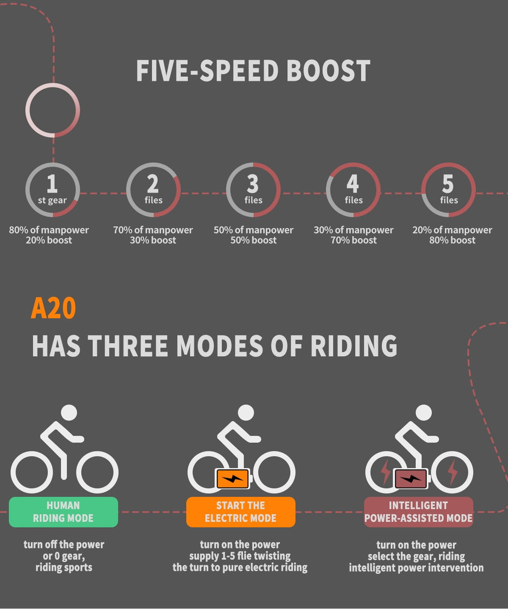 Track Seven Folding Electric Bike, 500W Motor, 20" Tier E-Bike,Removable 36V/13Ah Li-ion Ebike, Adjustable Seat, Dual Disc Brakes, LCD Display, Max Speed 19.9mph