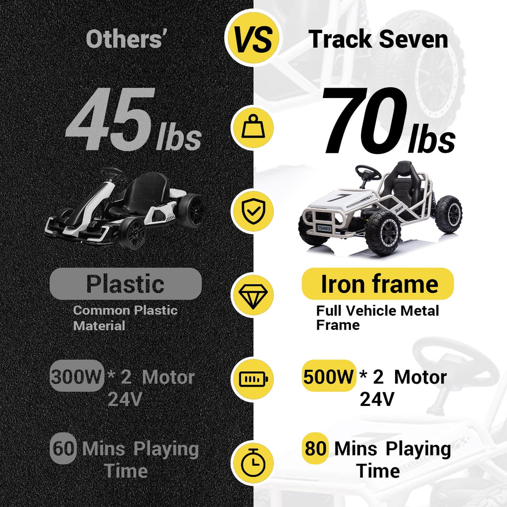 Track 7 24V Electric Go Kart, Racing Go Kart, Independent Electronic Brake Foot Pedal, Durable Full Steel Frame, 7 Mph Max Speed Electric Go Kart, 24V Outdoor Ride On Car for Kids Age 6+, White